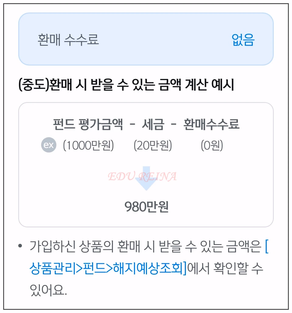 피델리티글로벌테크펀드-환매수수료