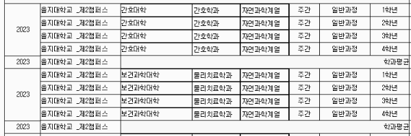 을지대 등록금: 세부 학과별 (1년 기준)