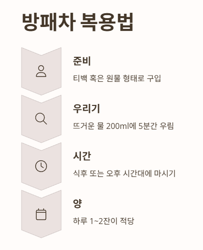 방패차 복용법