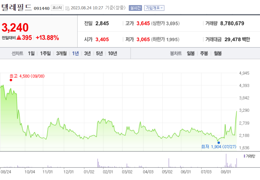 -텔레필드 주가