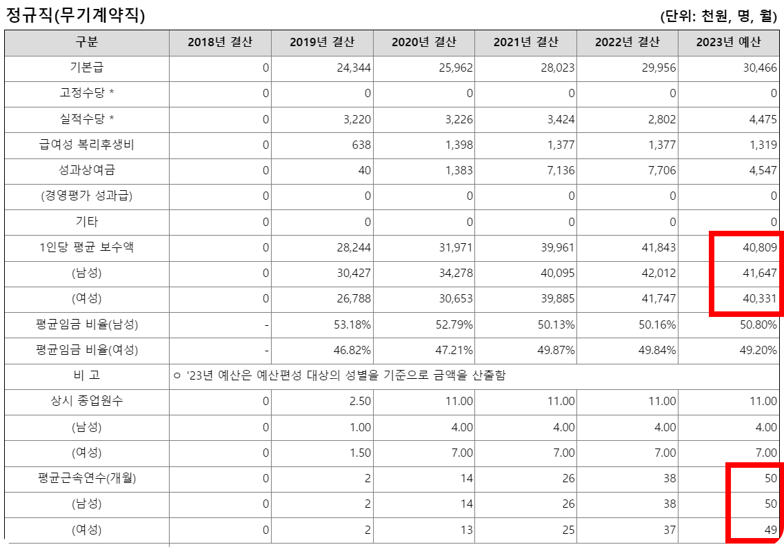 새만금개발공사9