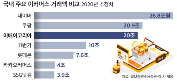 이베이 코리아 주가 [이베이코리아 인수 관련주] 17