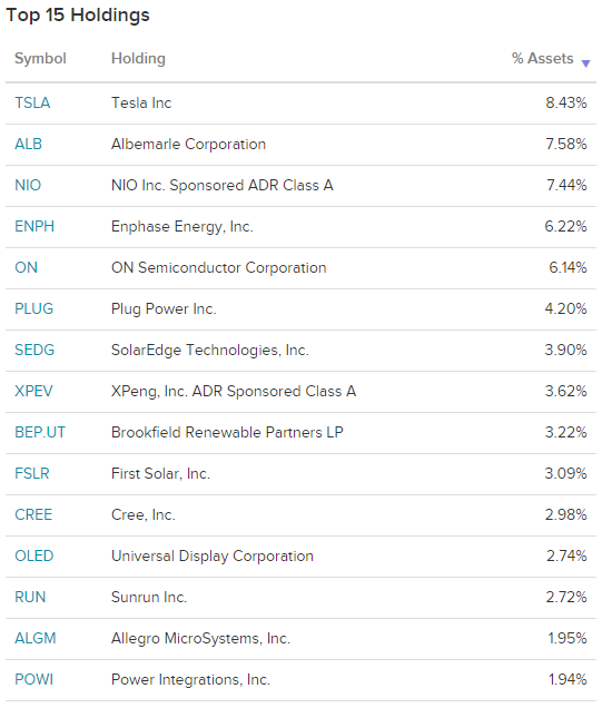 QCLN-TOP-15