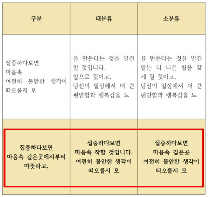 표-모양-복사-결과-화면