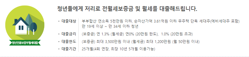  청년전용 보증부월세대출 받는법