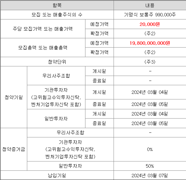 오상헬스케어 공모주 청약 일정