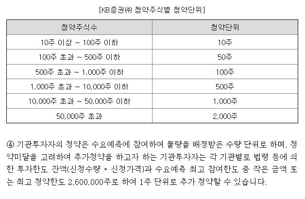 쏘닉스 수요예측