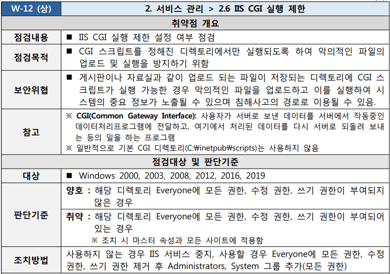  [W-12] 2. 서비스 관리 2.6  IIS CGI 실행 제한