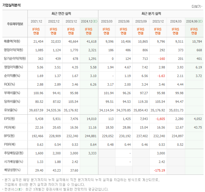 롯데웰푸드_실적