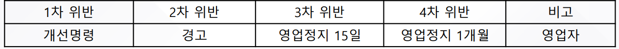 제재 사항 1