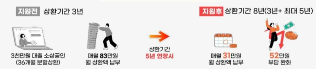 적용혜택