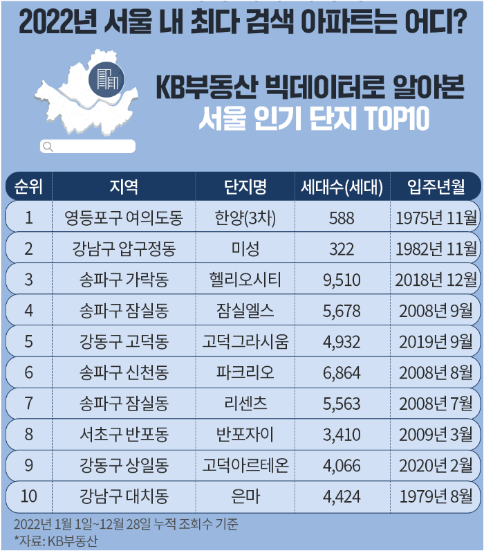 서울 인기 TOP10 아파트 순위 이미지