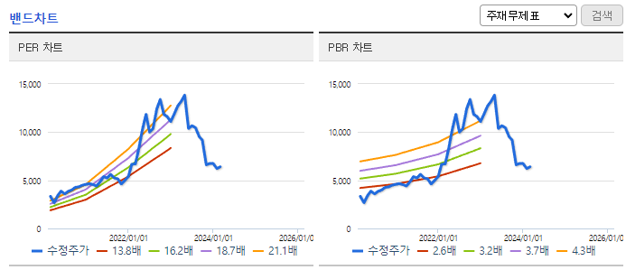 엠아이텍_밴드차트