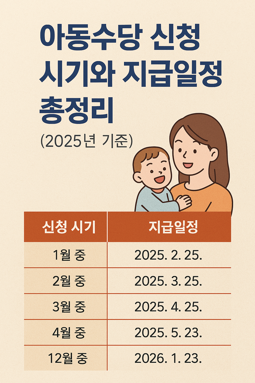 2025년 아동수당 신청 시기와 지급 일정 총정리
