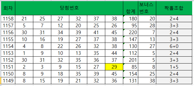 로또1159회 당첨예상번호