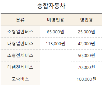승합차 기준