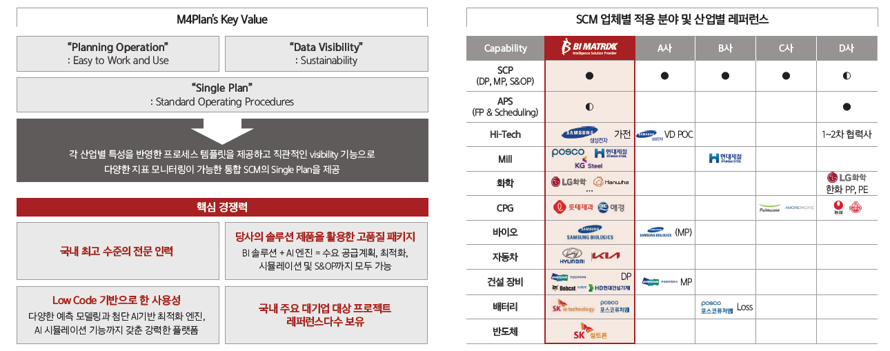 M4PLAN : SCM 패키지