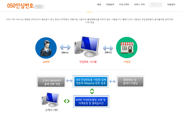  안심번호 콜팝업 API