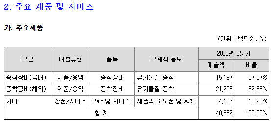 선익시스템 매출비중