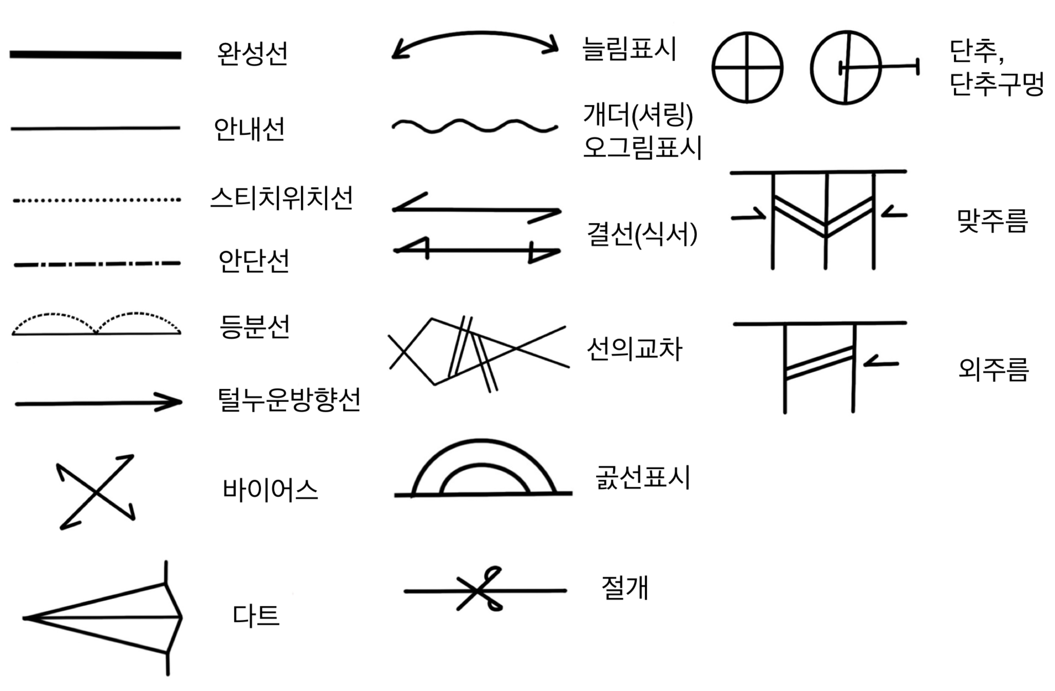 제도기호