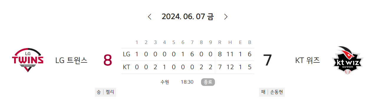 [LG트윈스] 2024 KBO 6월 7일 경기 결과 (64/144)