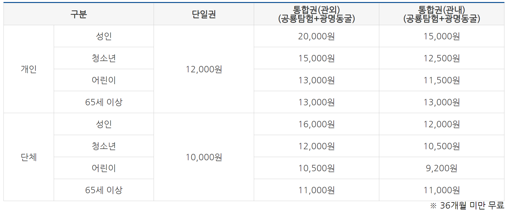 경기도 광명동굴: 동굴 내부, 공룡탐험전, 입장료 및 할인, 주변 맛집 할인