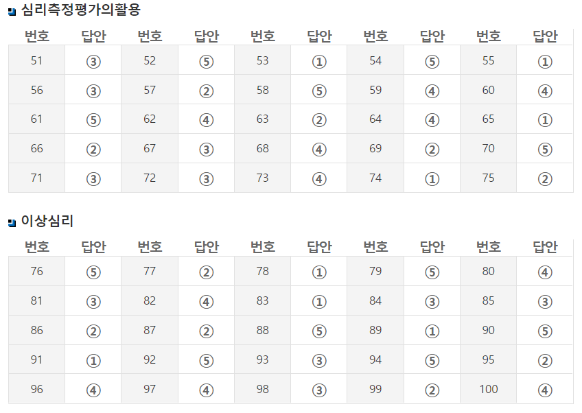 청상사 2급 1교시 답안