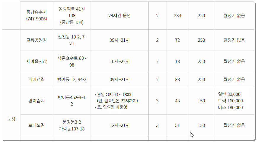 공영주차장 위치 및 운영시간 4