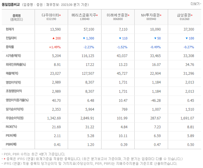 다우데이타_동종업비교자료