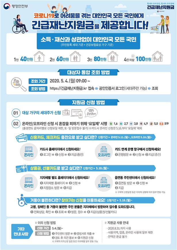  긴급재난지원금 신청/재난지원금 신청방법/코로나19 긴급재난지원금 사용처/긴급재난지원금 조회