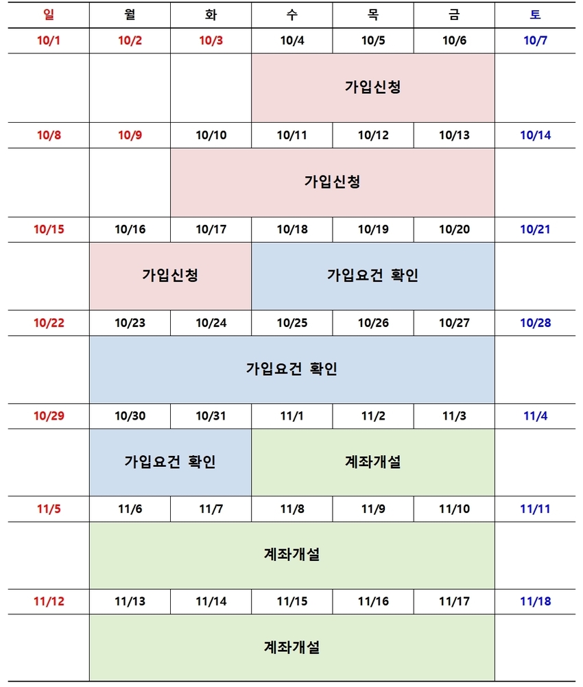 청년도약계좌 10월 가입기간