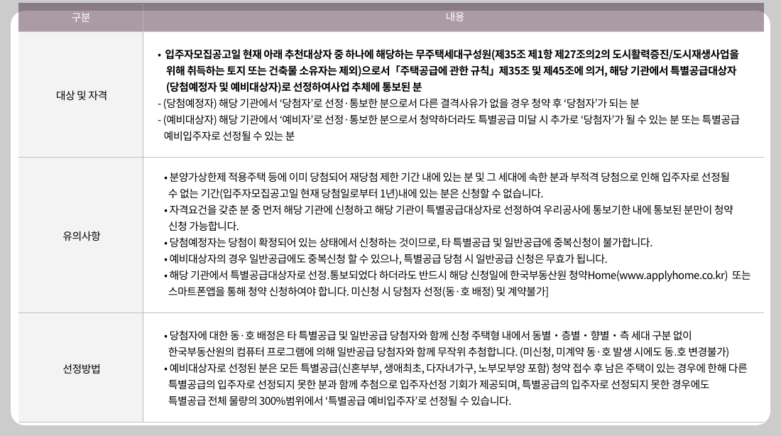 개과천선의 분양 정보_고덕자이 센트로 분양 (청약 일정 3월 27일~29일)_평택 고덕신도시 분양