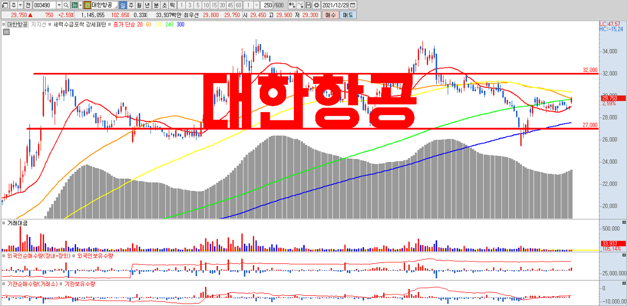  대한항공 4분기 실적 비상(飛上) #리오프닝관련주 #여행관련주