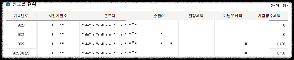 연말정산 미리보기- 연도별 현황