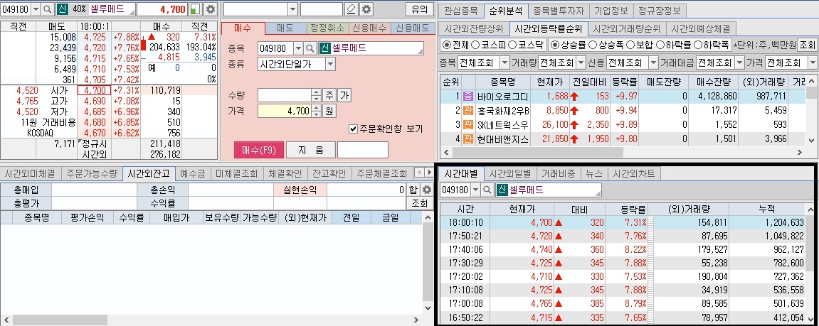 셀루메드-시간외-단일가