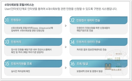 4대보험-포털-사이트
