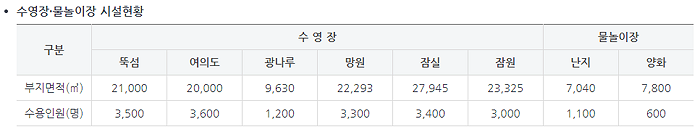 한강-수영장-개장-위치-입장료-주차료