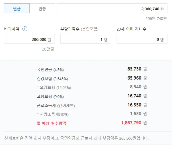 2024년 최저임금 세후 금액
