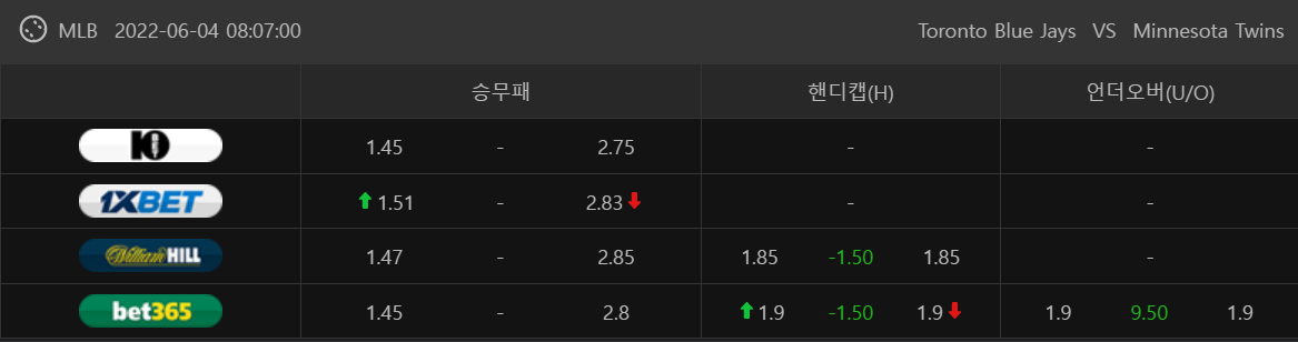 6월 4일 메이저리그 MLB 중계 미네소타 토론토