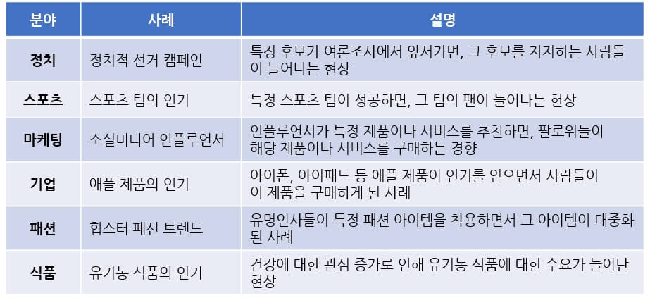 밴드왜건효과 분야별 사례 설명표