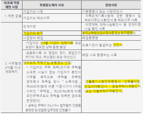 특별해지사유 및 증빙서류