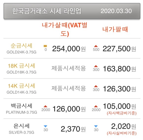  [금시세] 오늘의 금시세와 은시세. 달러