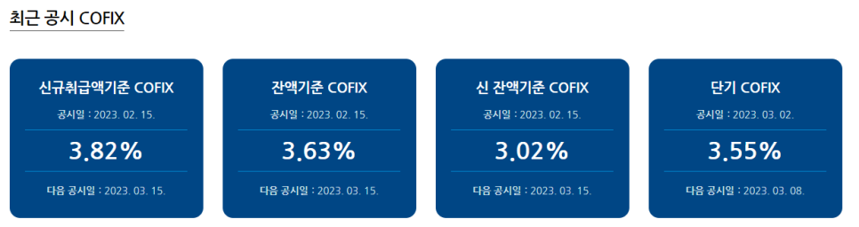 cofix금리