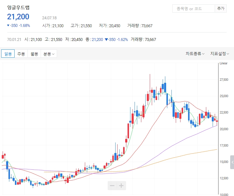 화장품-관련주-6개-종목