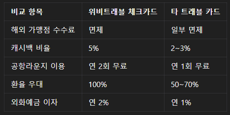 카드 비교