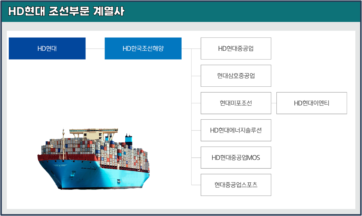 HD한국조선해양-계열사