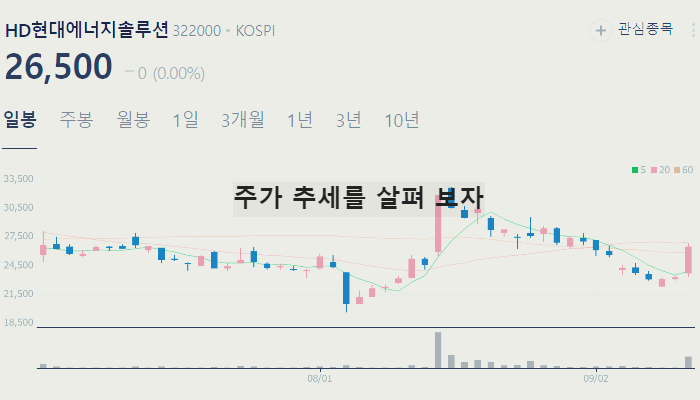 태양광 관련주 주식 TOP7 : 패널