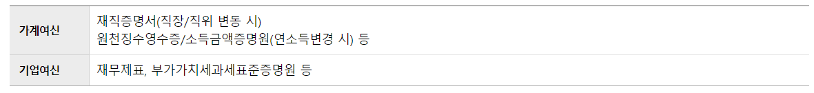 우리은행 금리인하요구권 서류