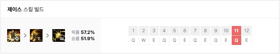 리그 오브 레전드 LoL LOL Windswept Abyss Jace Skill