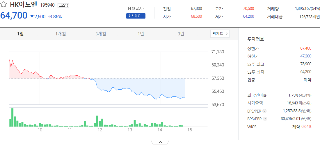 HK이노엔